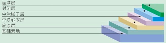 �h������ƽ�����D